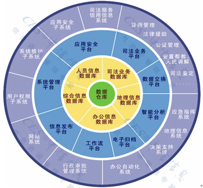 司法行政管理解决方案-公检法-解决方案-软件产品网